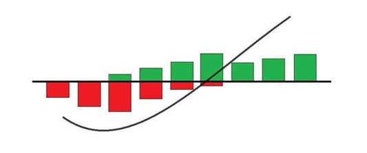 Riding the J-Curve and Staying Up There for the Long Term